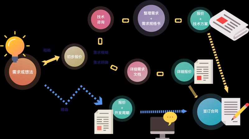 小程序定制开发:构建属于您的移动名片